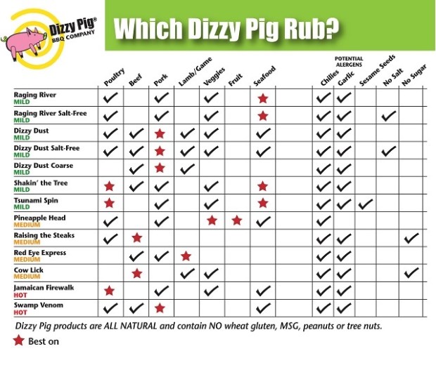 Matching a meal to a Dizzy Pig rub